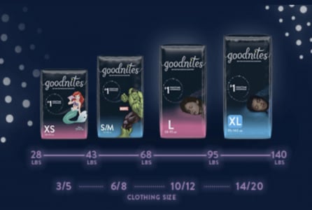 https://www.goodnites.com/-/media/feature/media/product-guide/sizing-guide.jpg